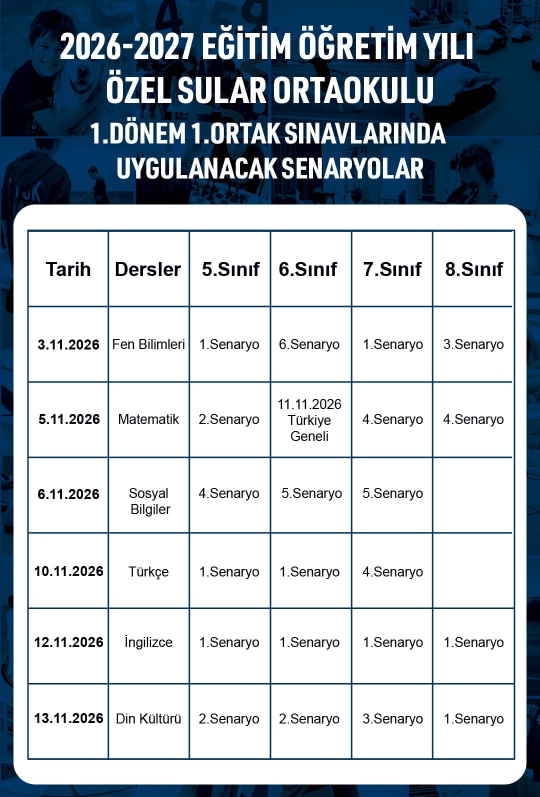Sınav Senaryoları Tablosu